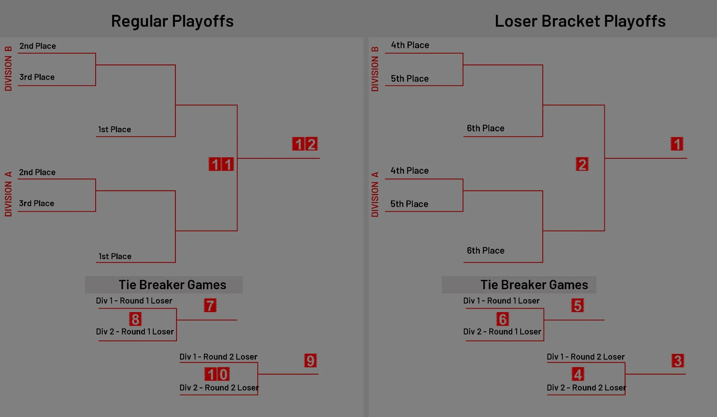 The Losers Bracket: An Alternative to the Toilet Bowl — FanDraft