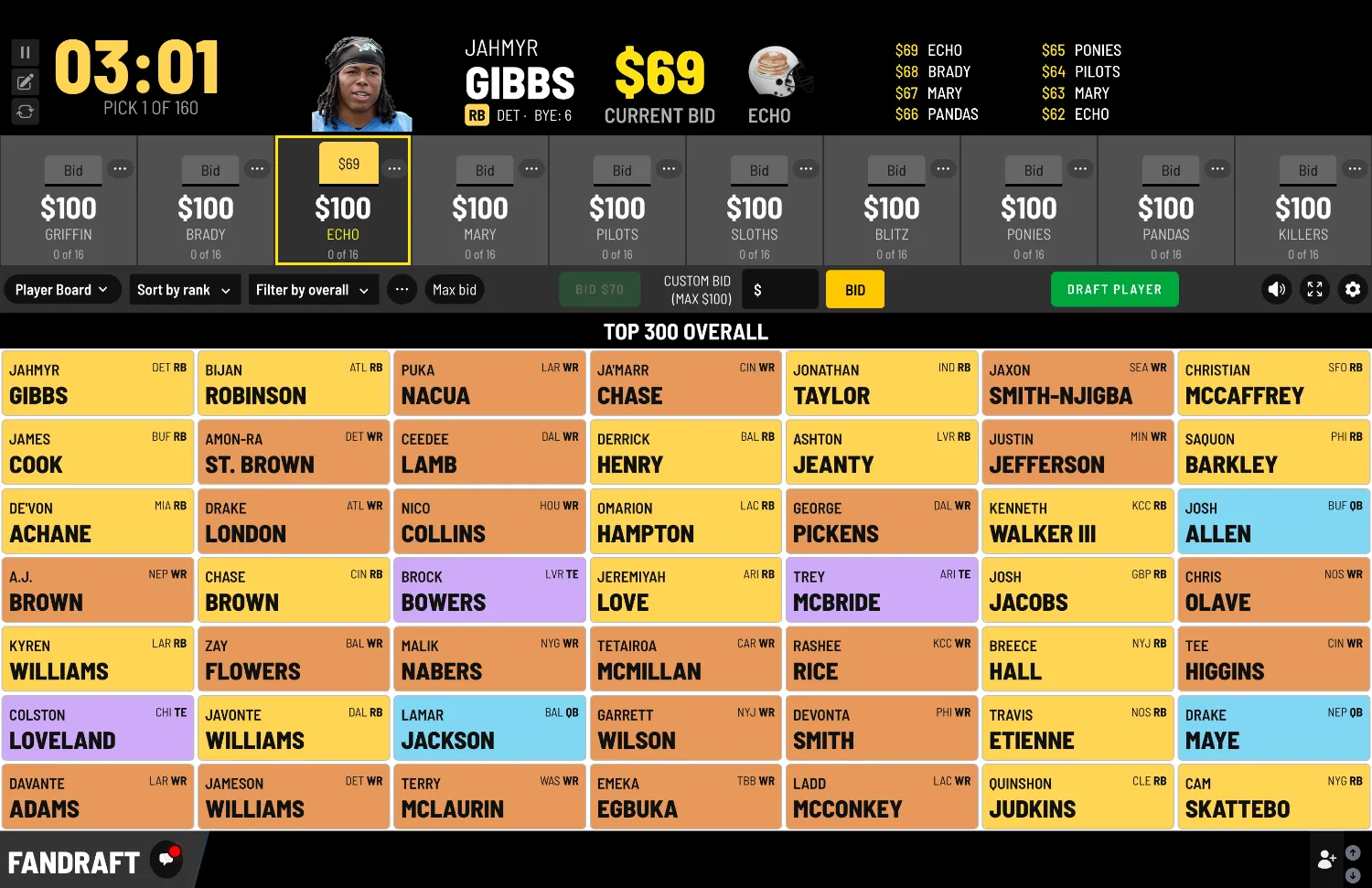 FanDraft fantasy football auction draft board with live bidding and budgets